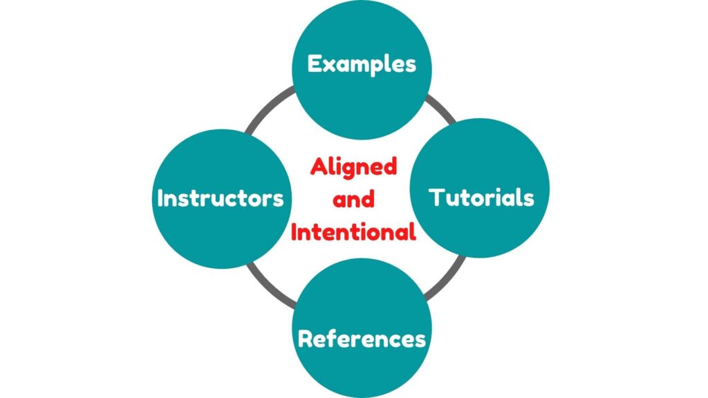 Choose Your Instructional Strategy