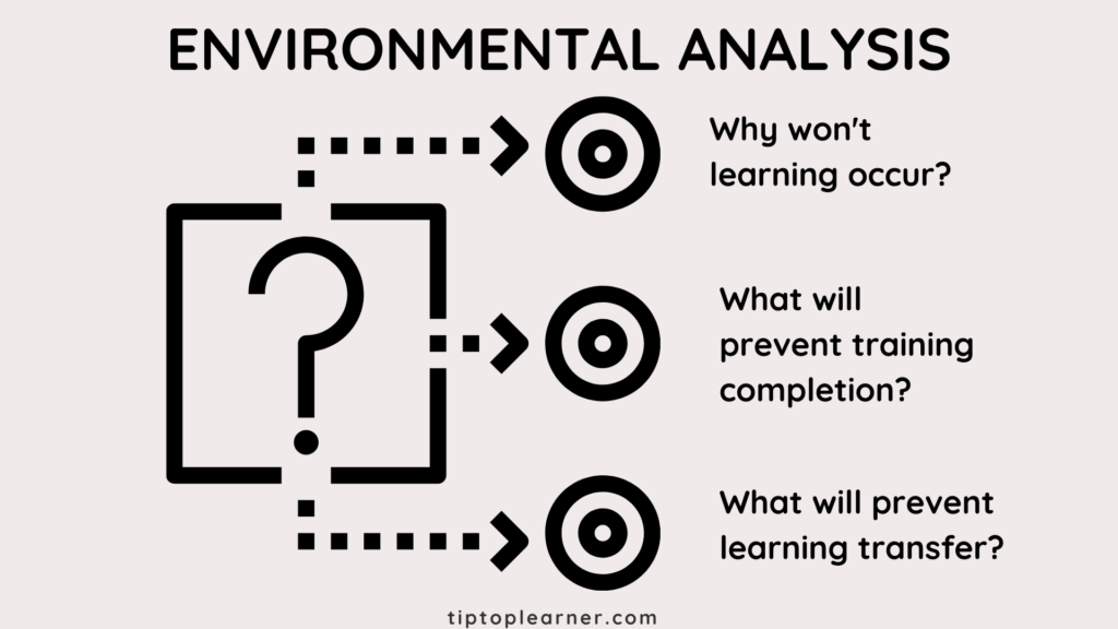 Why won't learning occur? What will prevent training completion? What will prevent learning transfer?